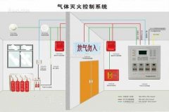 氣體滅火系統(tǒng)、泡沫滅火系統(tǒng)的聯(lián)動控制設(shè)計