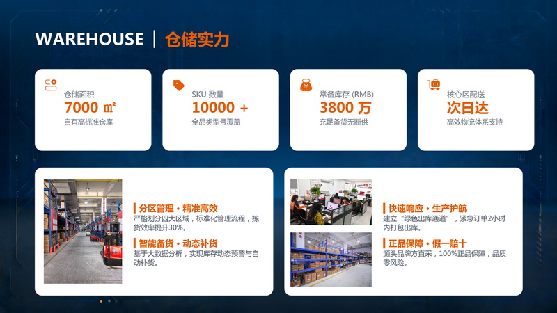 Warehouse Strength